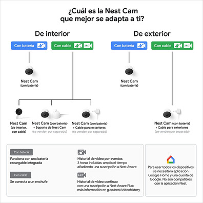 Cámara Videovigilancia Google Nest Cam