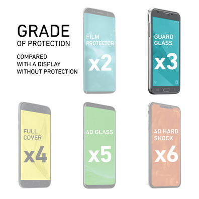 Glas-Displayschutz für Xiaomi Redmi 4X