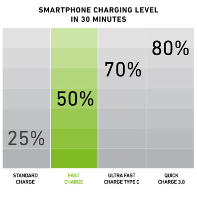 7000 mA Charging Station with 5 USB ports
