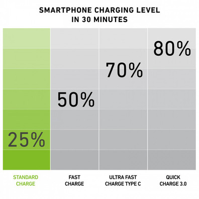 Powerbank 2200 mAh SBS