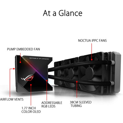 Kühlación Líquida Asus ROG Ryujin 360