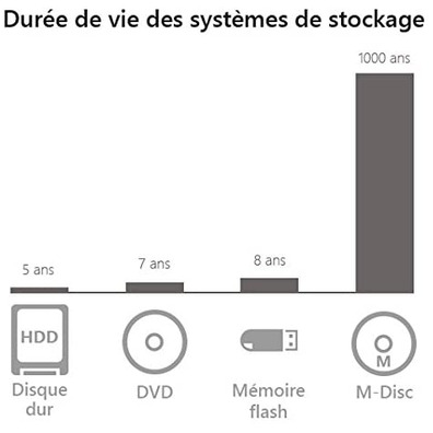 Regrabadora Externa Blu-Ray Asus BW-16D1H-U Negra