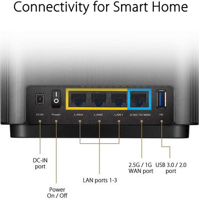 Router Wireless ASUS Zenwifi AX XT8 Blanco