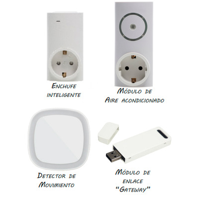 Smarthome digitale camcorder Starter Kit (Pack Man)