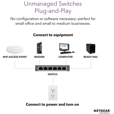 Schalter 24 Puertos Netgear GS324PP